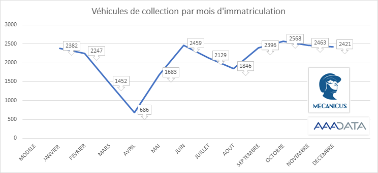 AAA DATA